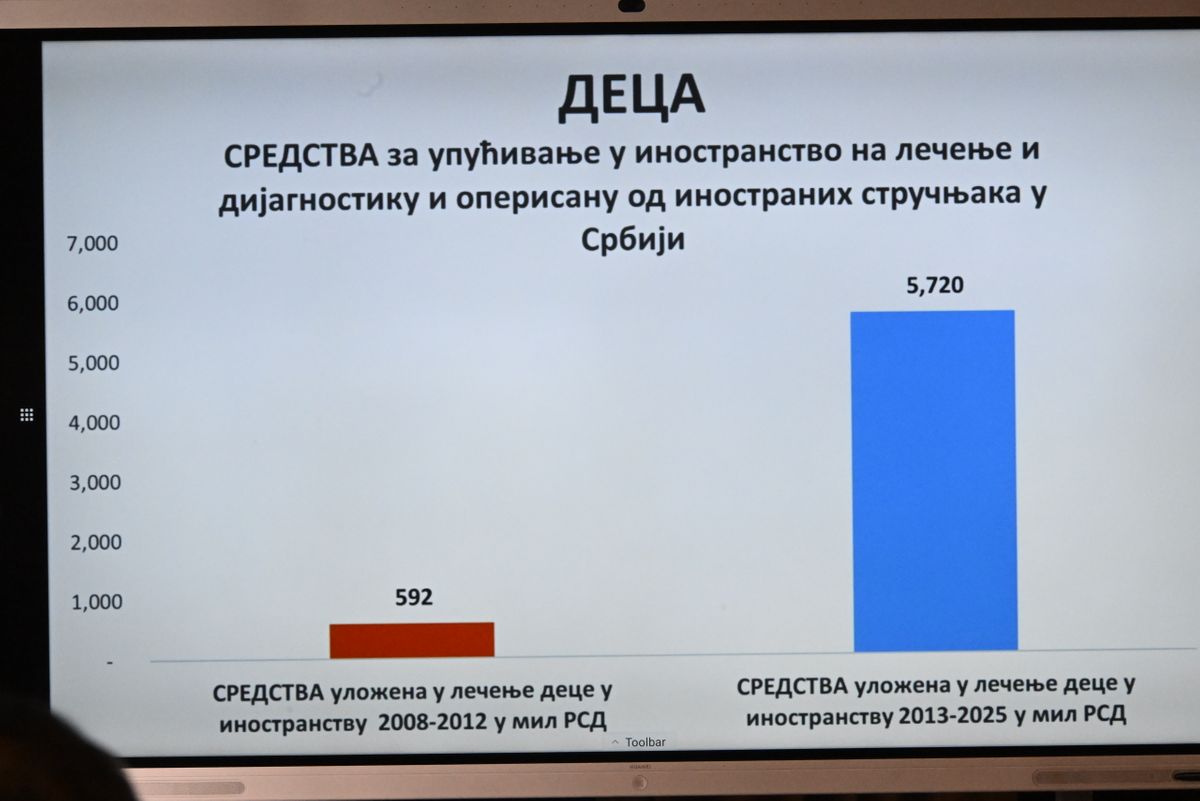 Годишња конференција председника Србије