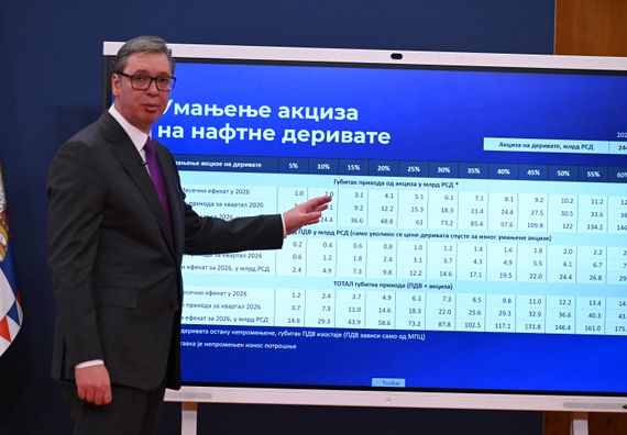 Седница Савета за националну безбедност и представљање енергетских мера
