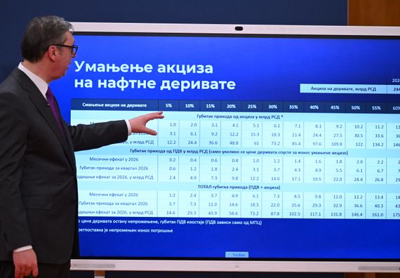 Седница Савета за националну безбедност и представљање енергетских мера